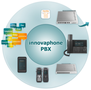 innovaphone
IP-Telefonie
Cloud